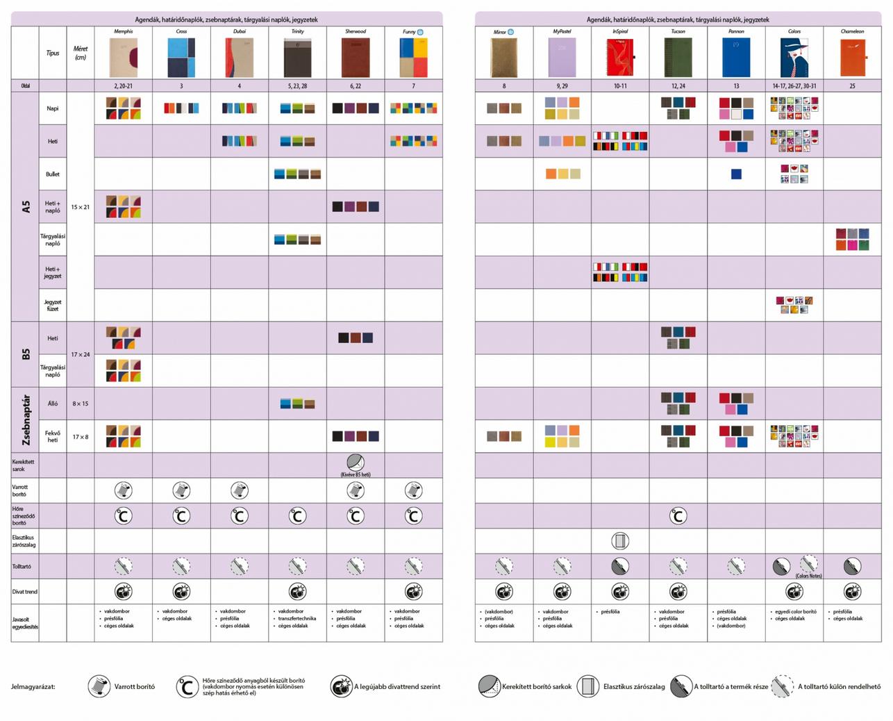 2019-es agenda összesítő